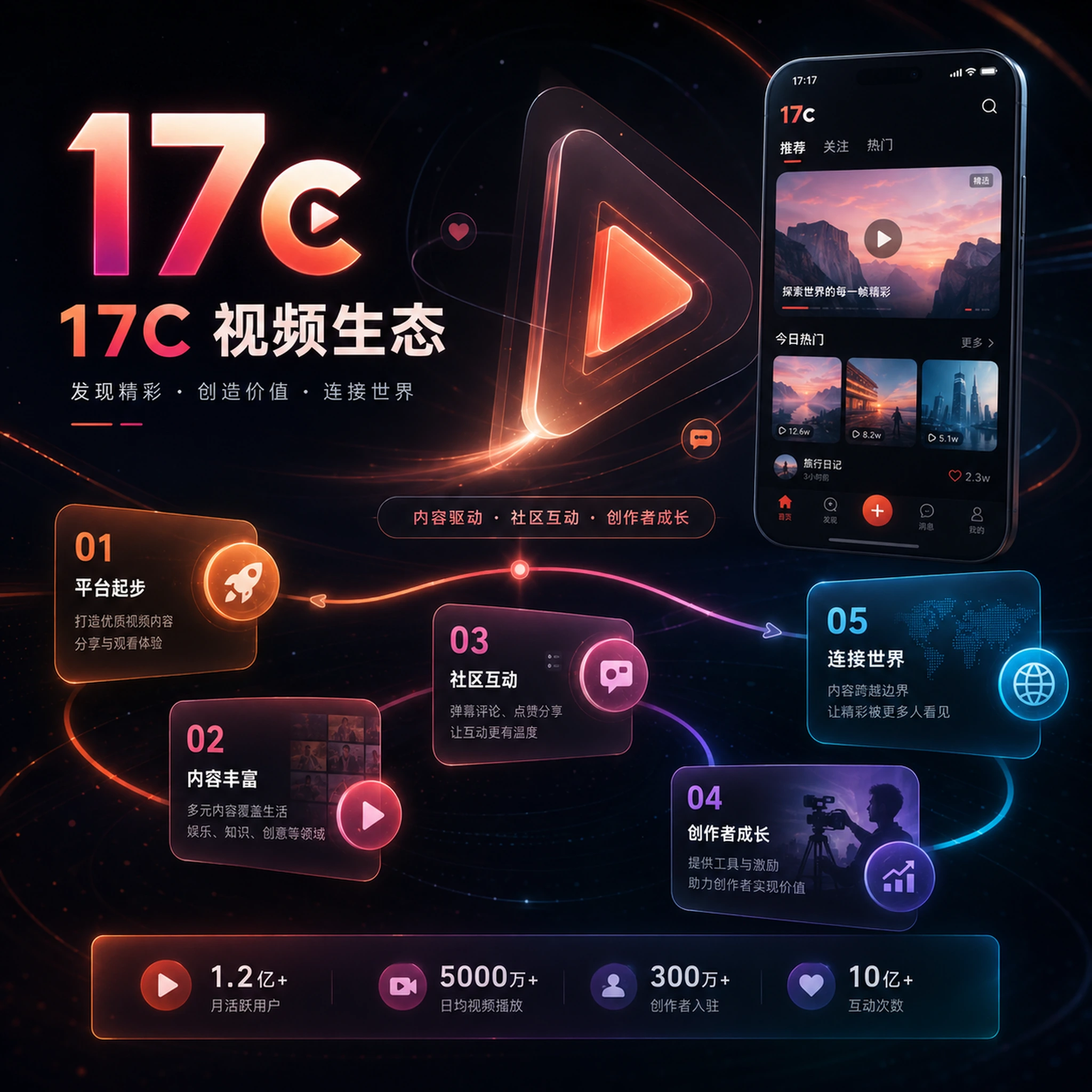 创作者手记主题内容图